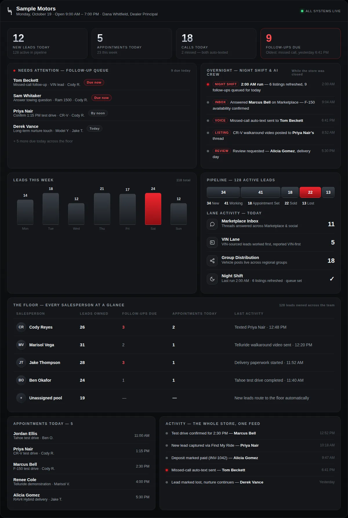 LotLogix dealership morning board, demo data